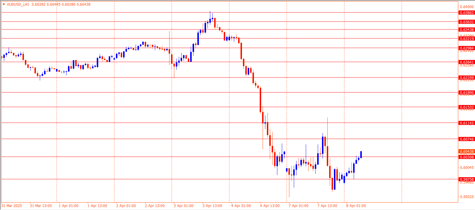 AUDUSD